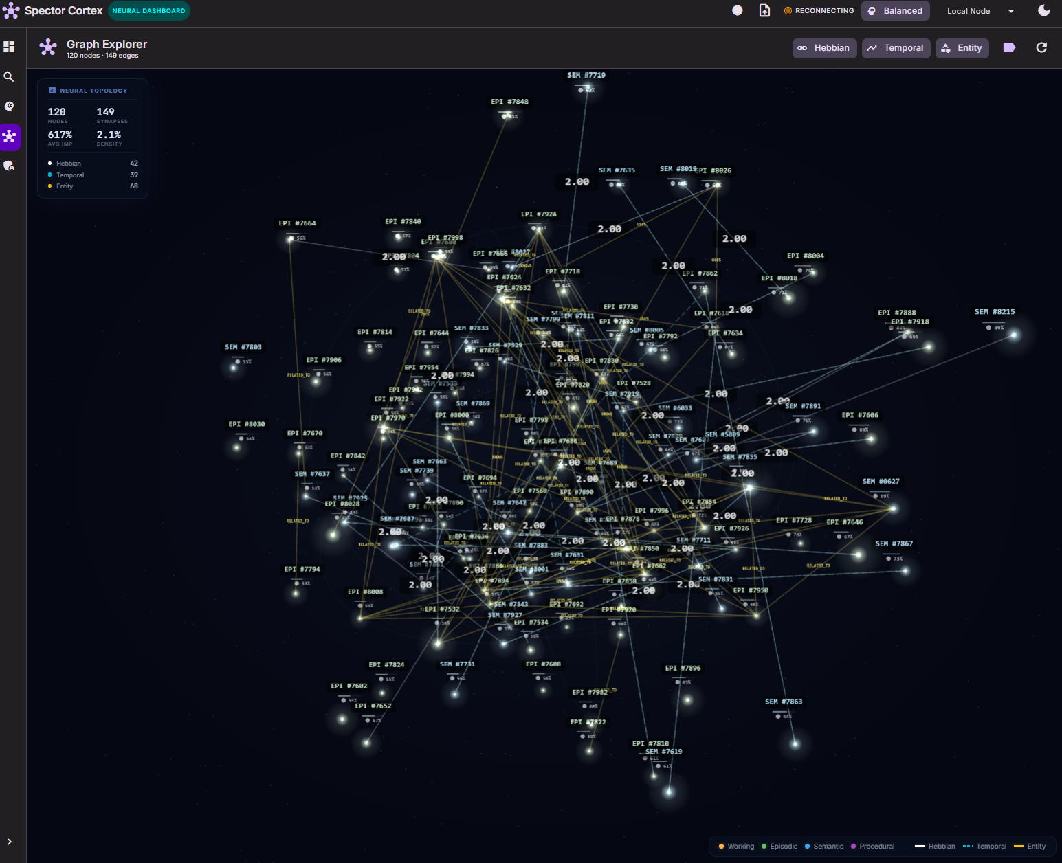 Spector Graph Explorer