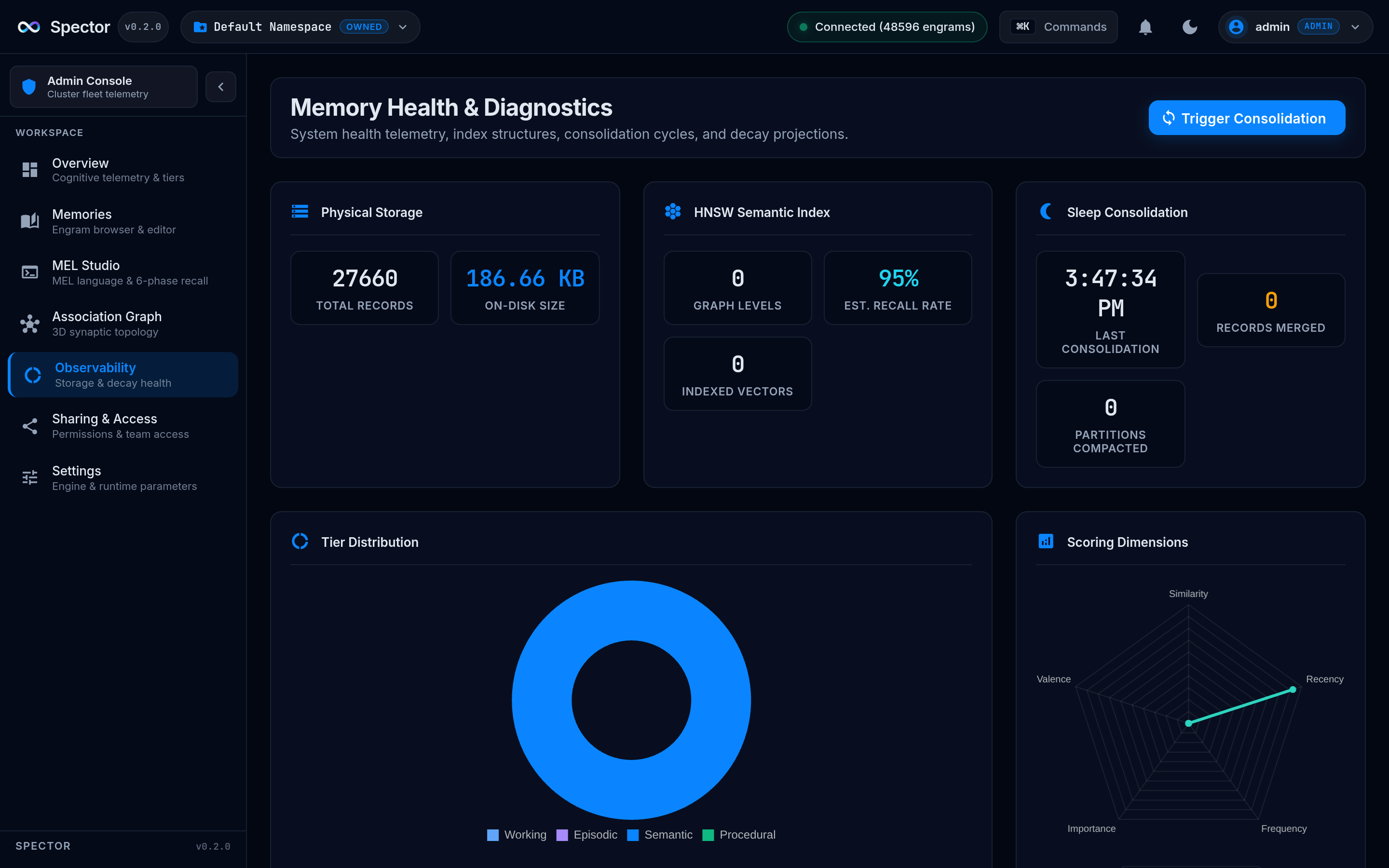 Spector Memory Health